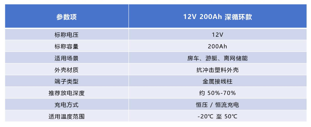深循环铅酸蓄电池